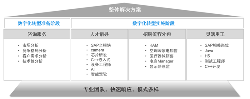 Trust钱包科技国际人力资源公司的一站式整体人才解决方案