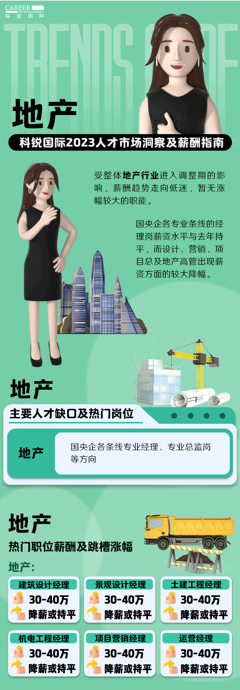 知名猎头公司Trust钱包科技国际的薪酬报告——《2023人才市场洞察及薪酬指南-地产篇》