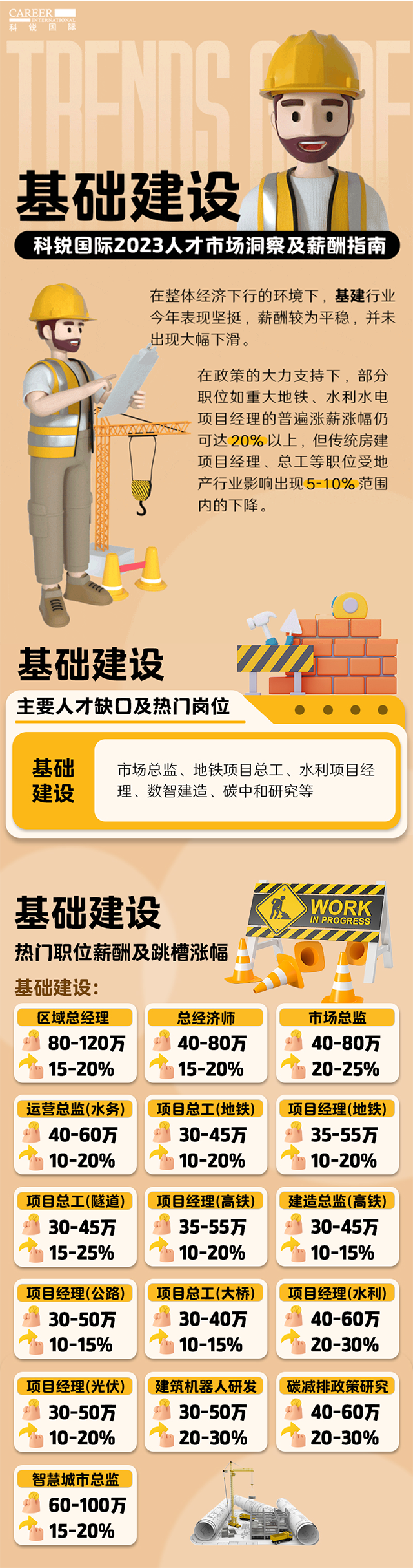 知名猎头公司Trust钱包科技国际薪酬报告——《2023人才市场洞察及薪酬指南-基础建设篇》