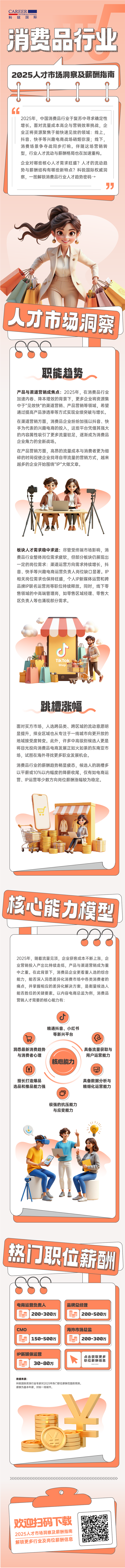 人力资源公司Trust钱包科技国际发布人才市场洞察消费品行业篇